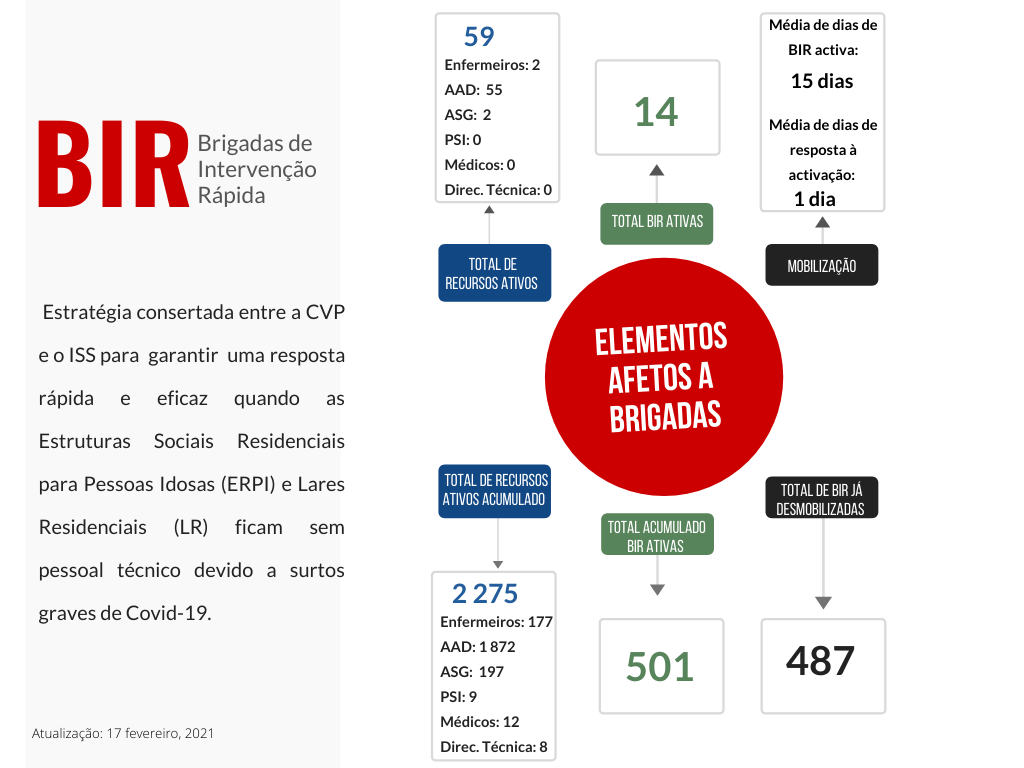 BIR Site Março2021